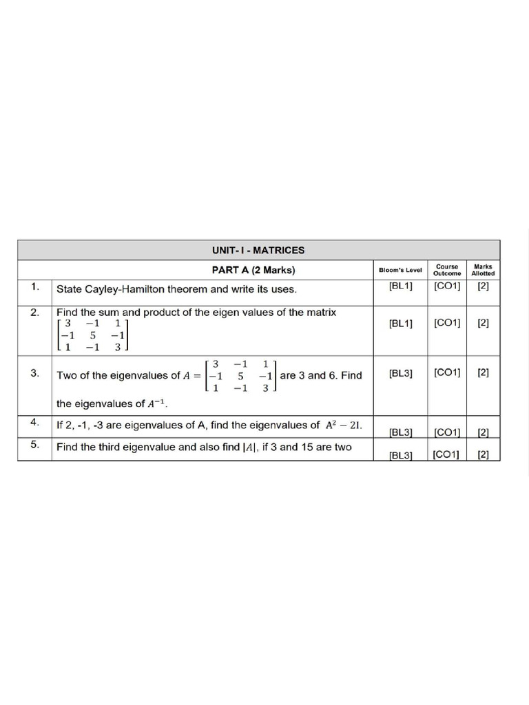 Question Bank - Matrices and Calculus | PDF | Eigenvalues And ...
