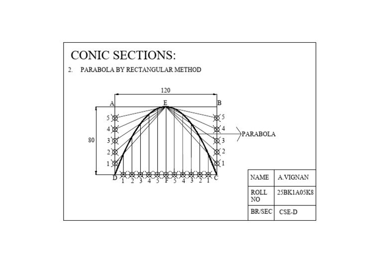 Parabola Analysis Using Rectangular Method | PDF