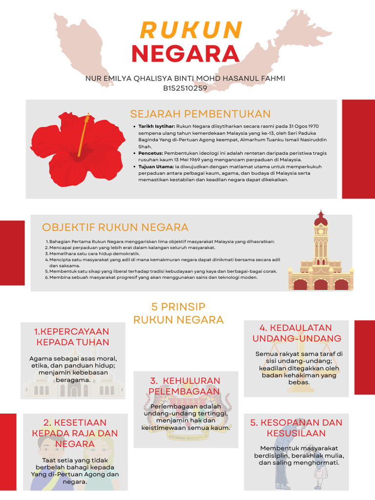 infografik rukun negara | PDF