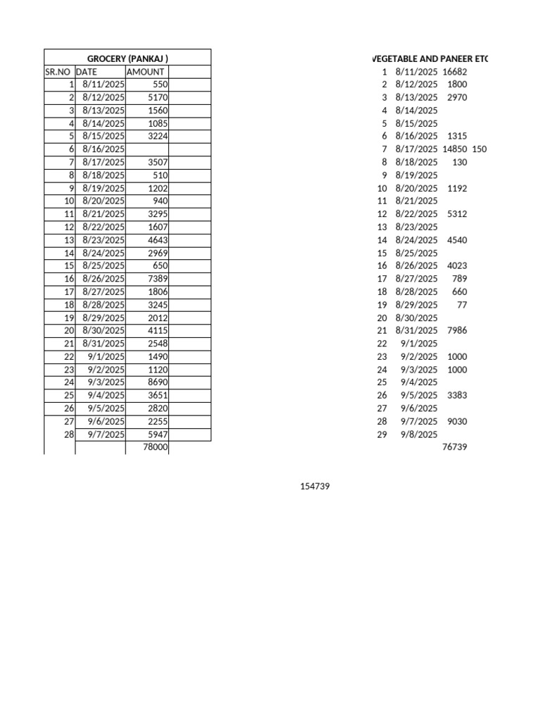 Mess Bill | PDF
