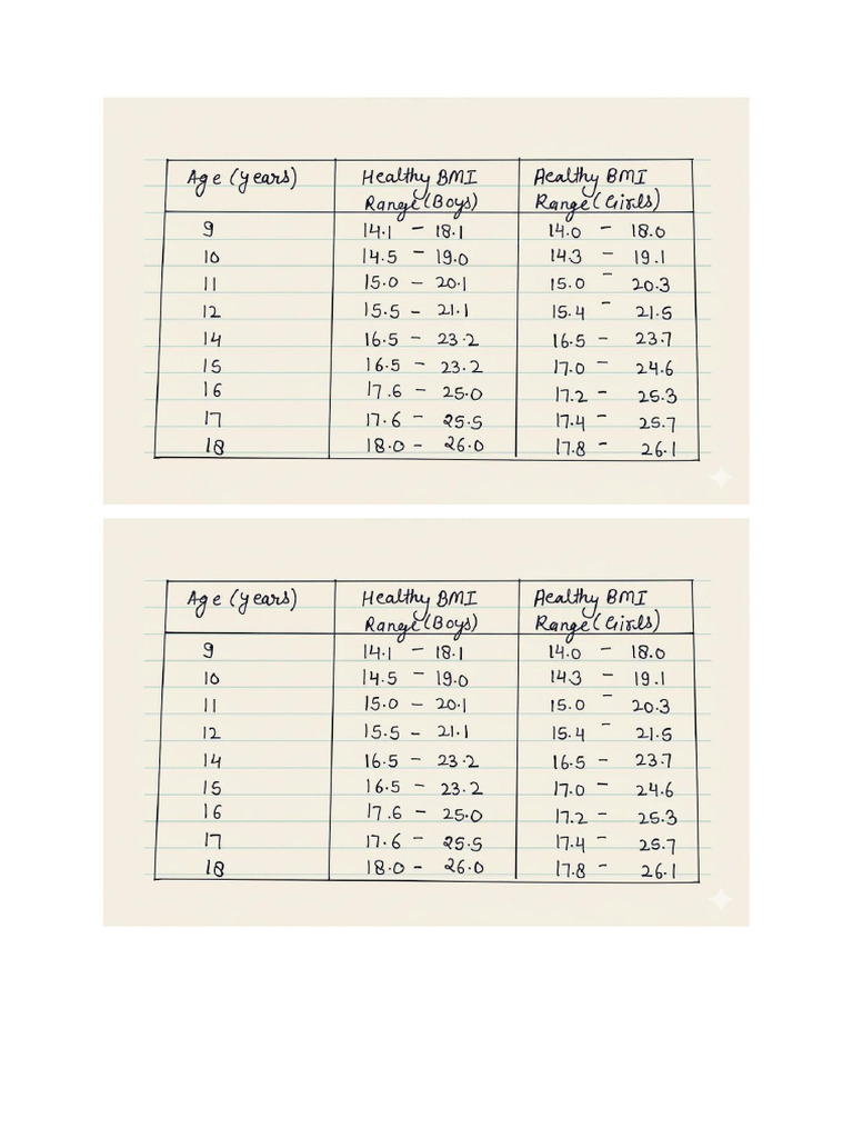 PED norms | PDF