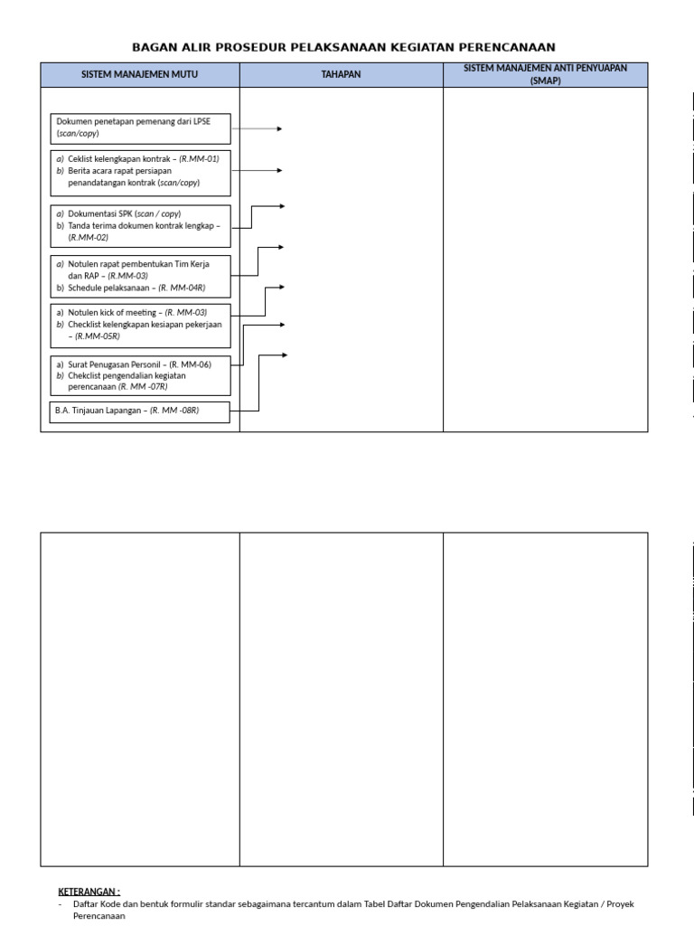Prosedur Pelaksanaan SMAP dan SMM | PDF