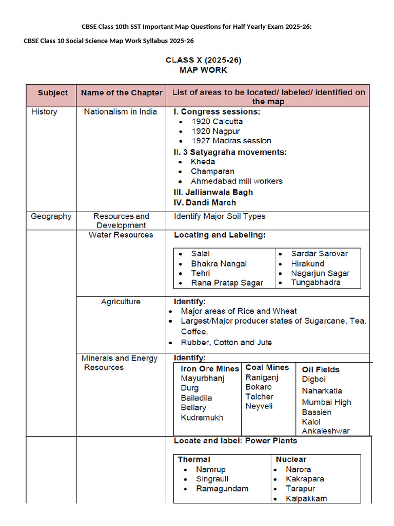 CBSE Class 10 SST Map Questions 2025-26 | PDF