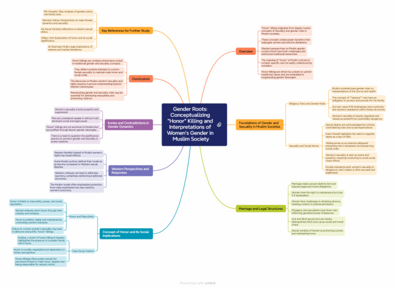 Gender Roots - Conceptualizing - Honor - Killing and Interpretations of ...