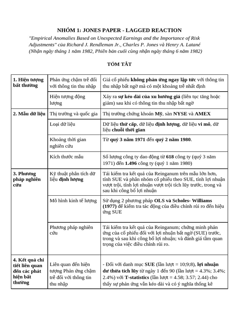 Nhóm 1 Jones Paper Lagged Reaction | PDF