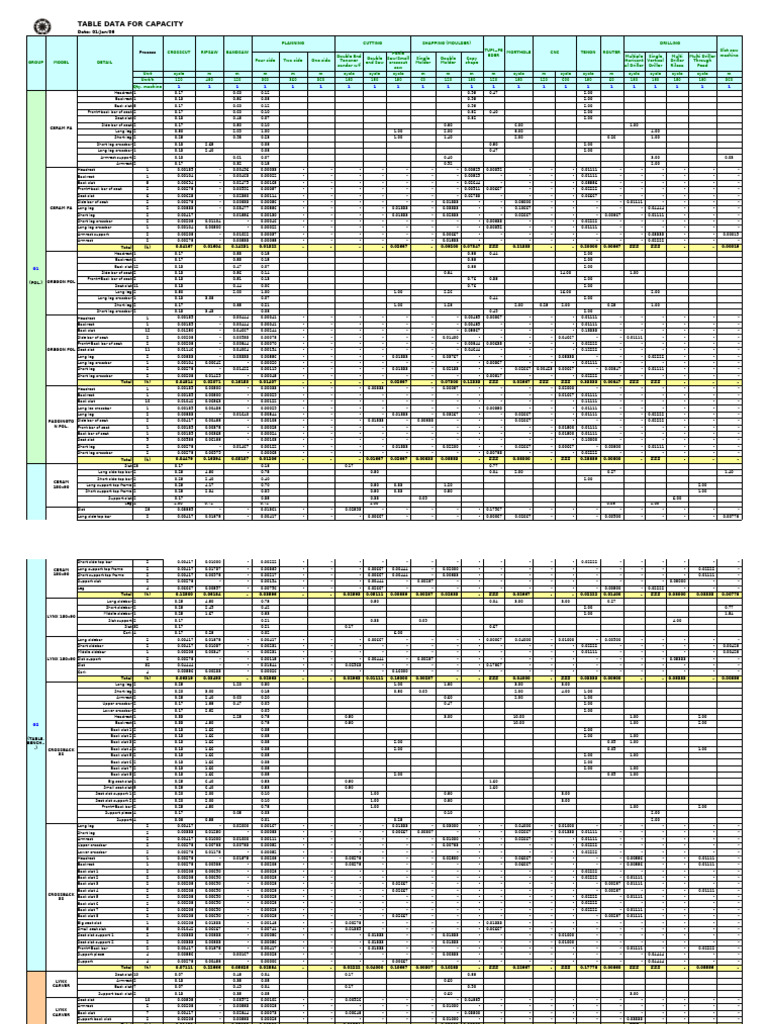Capacity Planning and Machine Data | PDF | Metalworking | Cutting