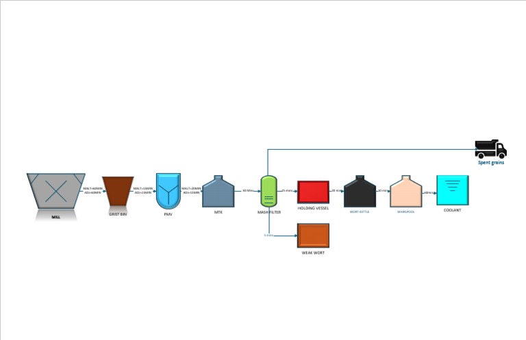 Brewhouse Trts | PDF