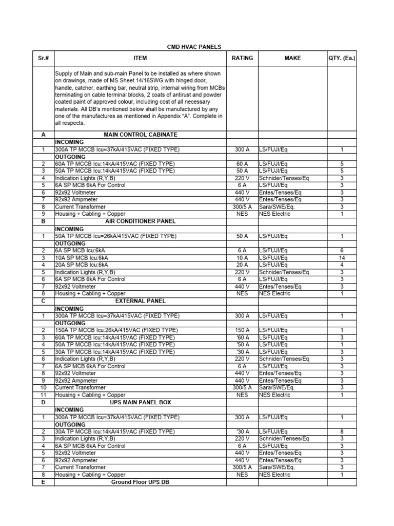 Electrical Panel Supply Specifications | PDF | Electricity | Electrical ...
