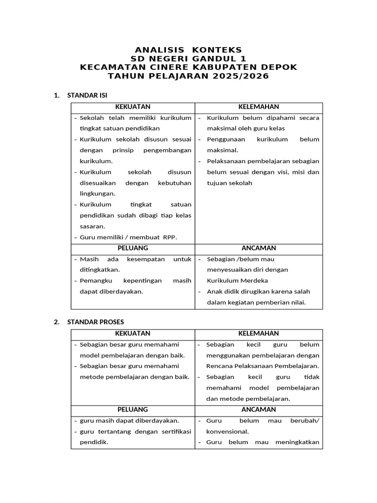 ANALISIS SWOT SDN Gandul 1 | PDF