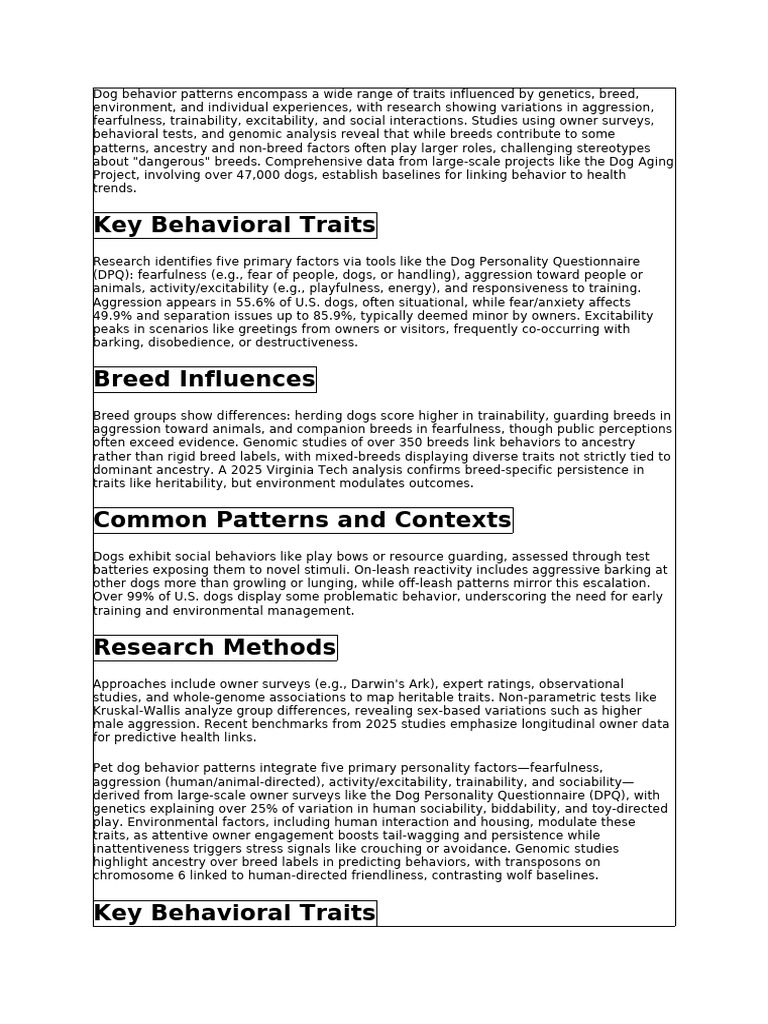 Understanding Dog Behavior Patterns | PDF | Dogs | Aggression