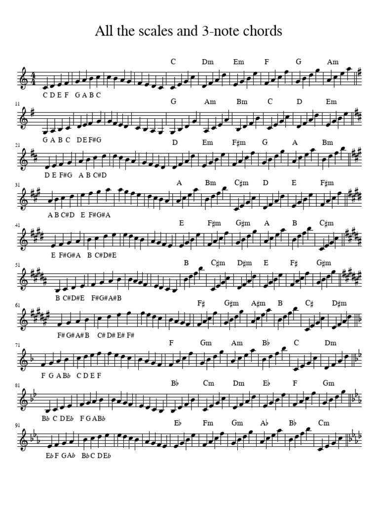 Scales and 3-Note Chords Guide | PDF | Music Theory | Elements Of Music