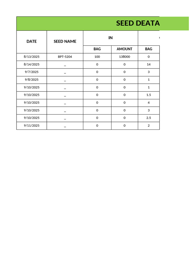 Seed Inventory Details and Balances | PDF