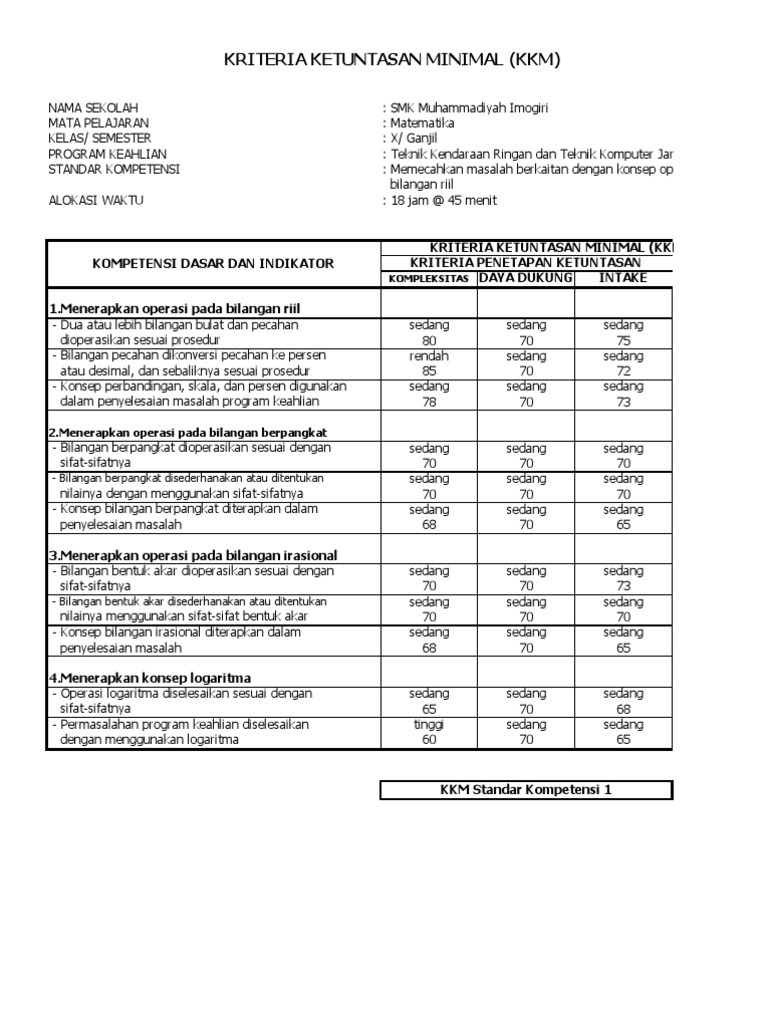 KKM SMK MATEMATIKA