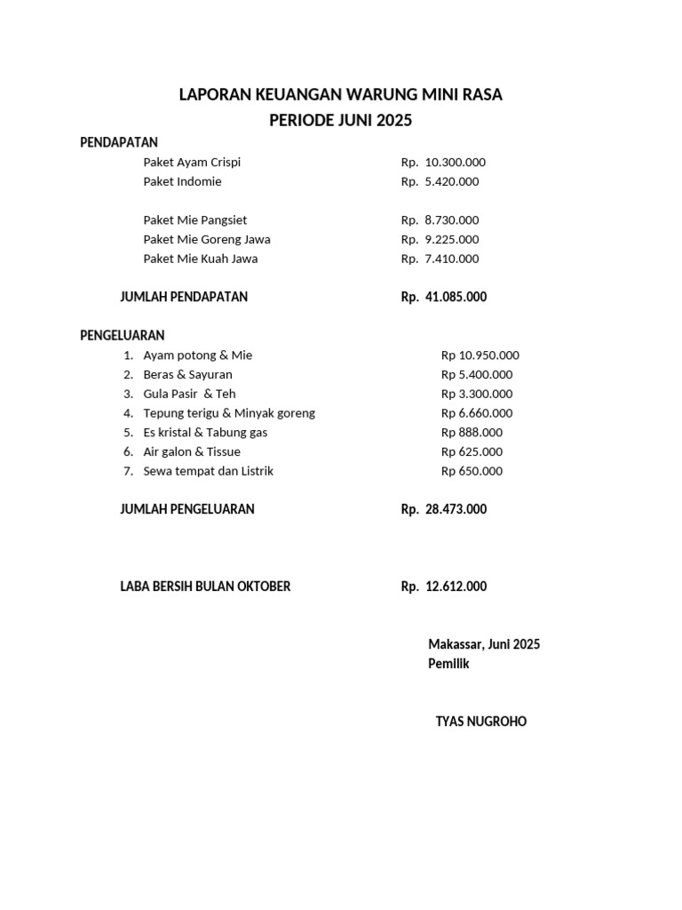 Laporan Keuangan Warung Mini Rasa | PDF