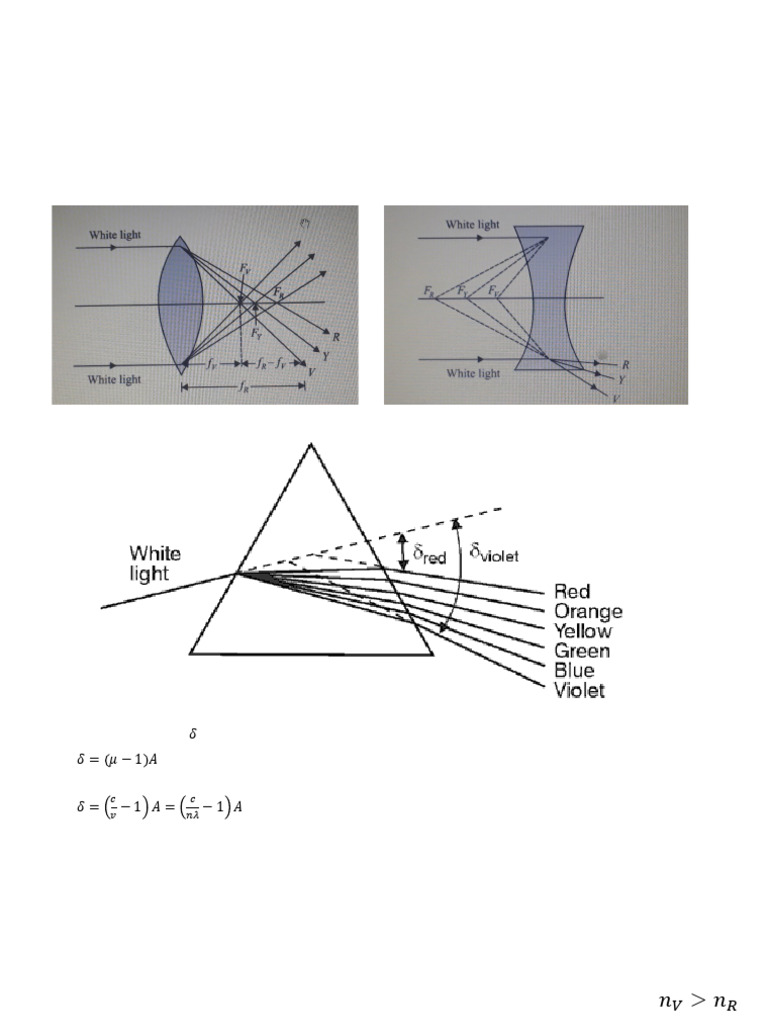 Understanding Chromatic Aberration in Lenses | PDF | Refractive Index ...