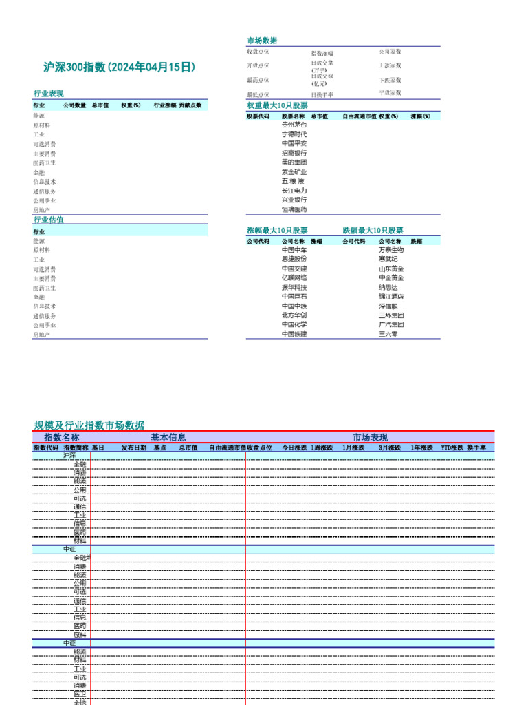 Csi Index Daily Report 20240415 | PDF