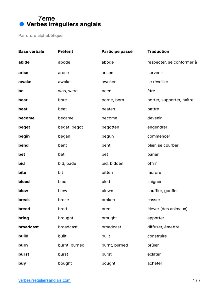 Liste des verbes irréguliers anglais | PDF