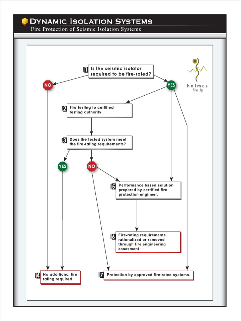 DIS Fire Protection of Seismic Isolation Systems | PDF
