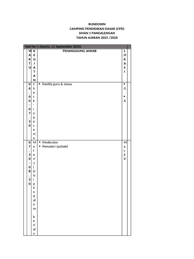 Rundown Camping Pendidikan Dasar 2025 | PDF