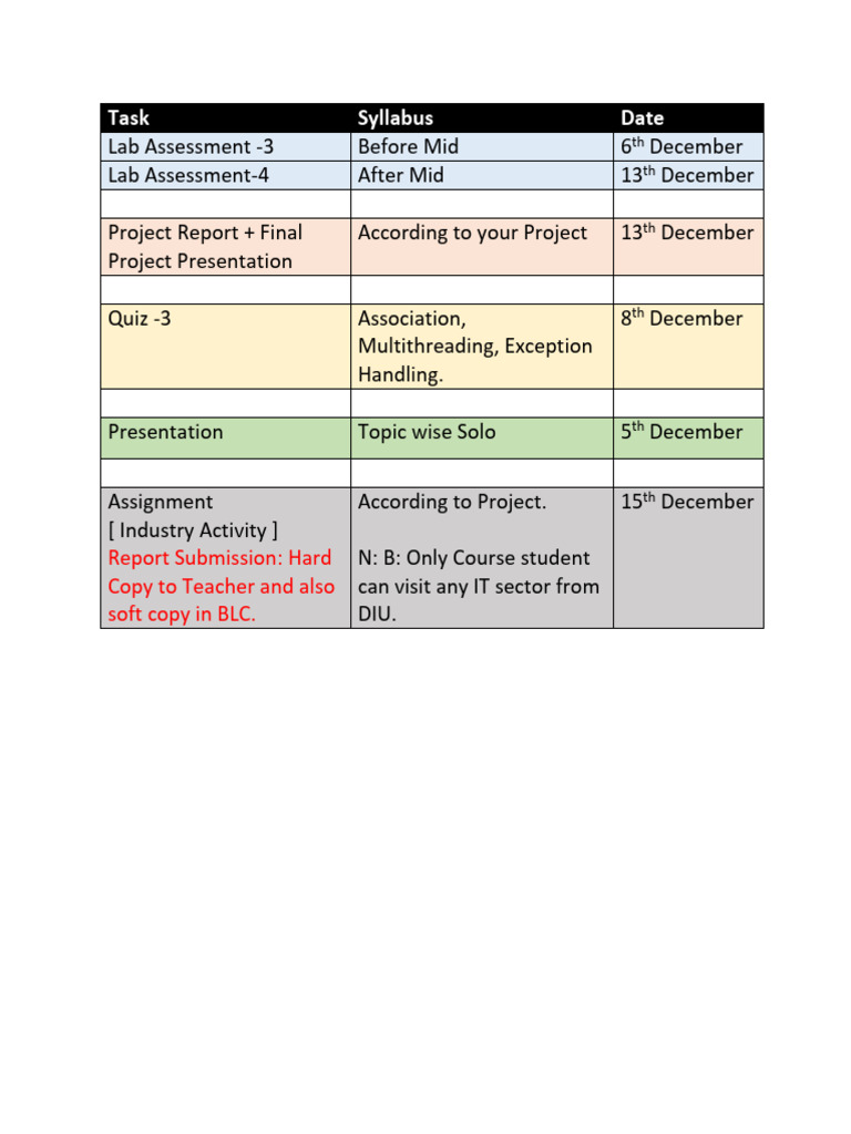 Task Syllabus Date: Report Submission: Hard Copy To Teacher and Also ...