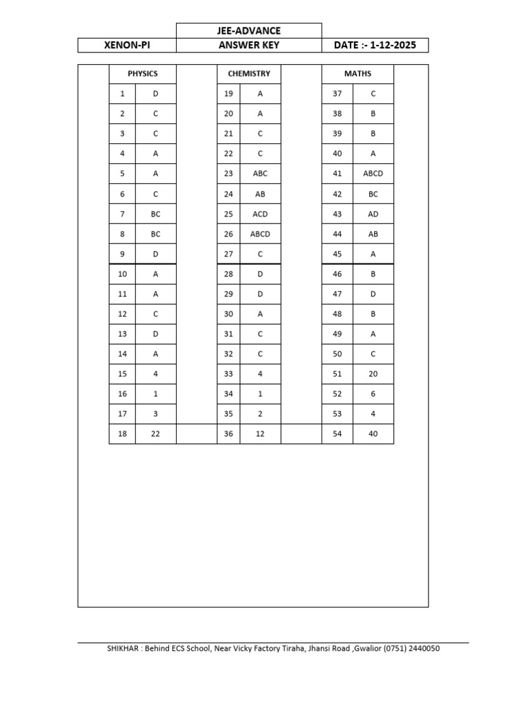 JEE Advance 2025 Answer Key Sets A-C | PDF