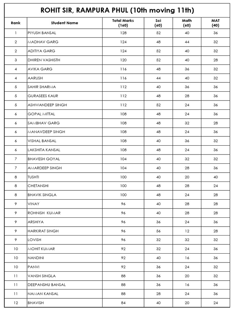 Student Marks Ranking Summary | PDF