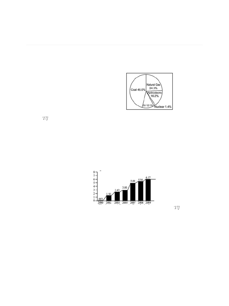 Worksheet On Graph and Chart Writing | PDF | Remittance | Hydroelectricity