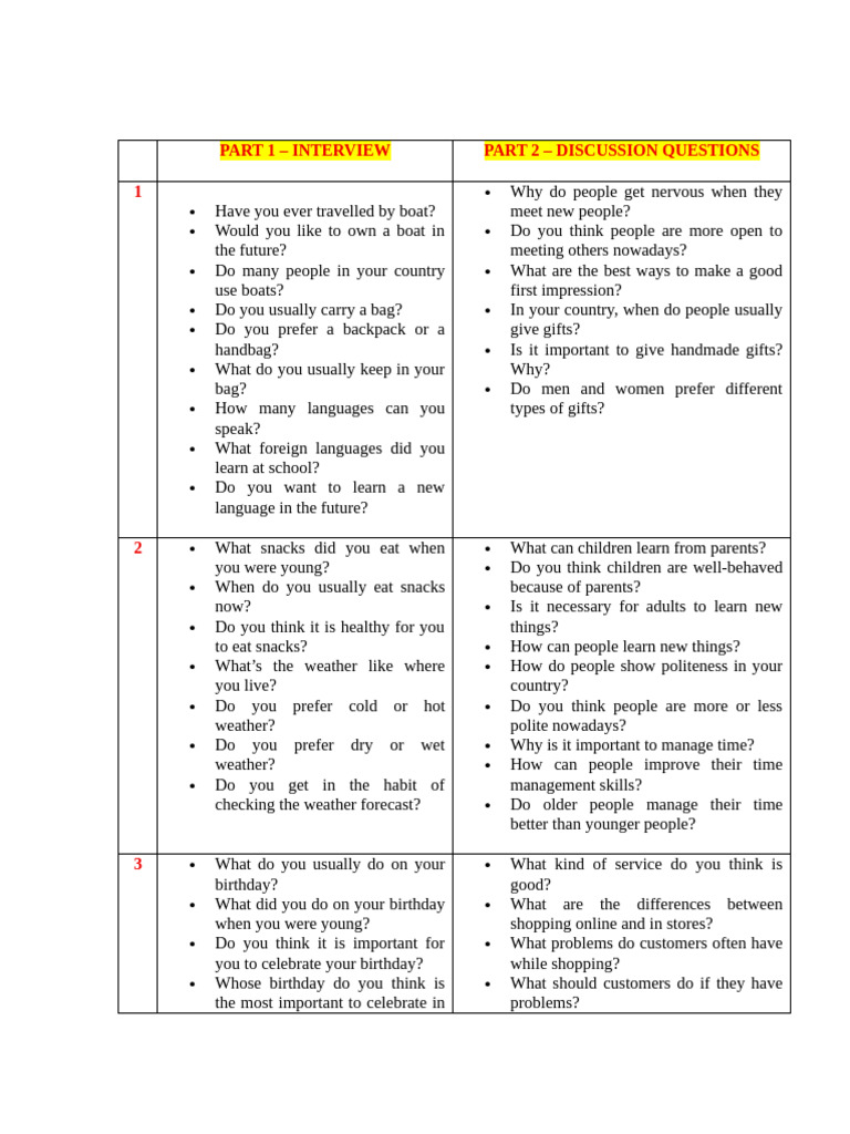 Interview and Discussion Questions Guide | PDF | Advertising