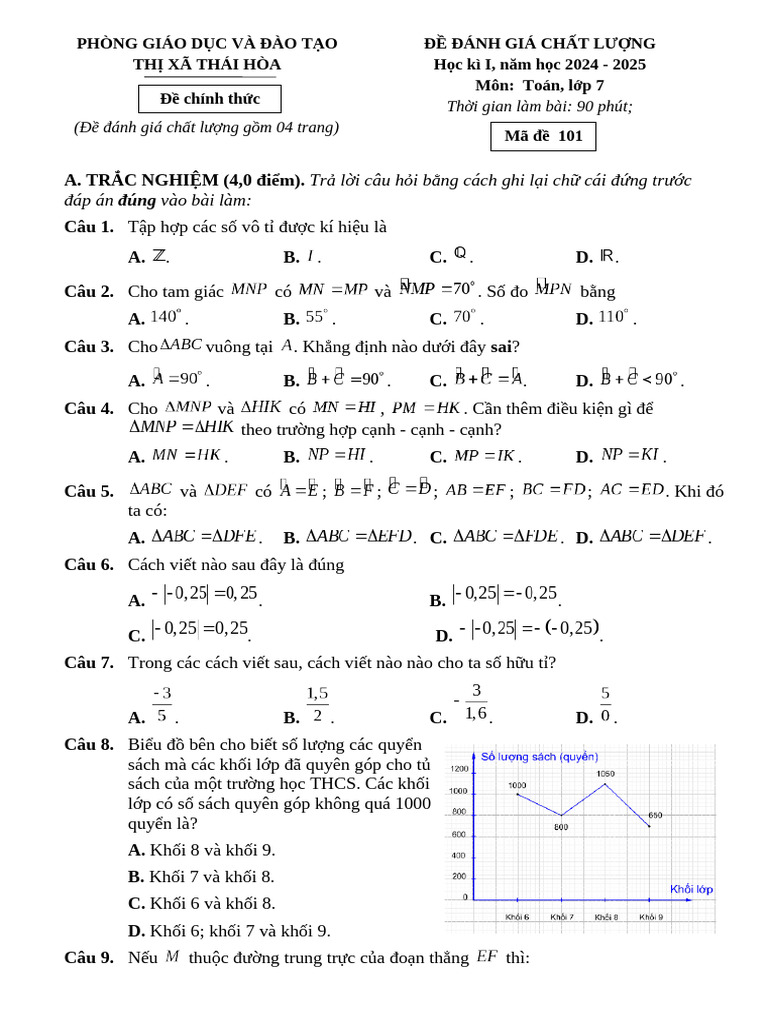Ma de 101 | PDF