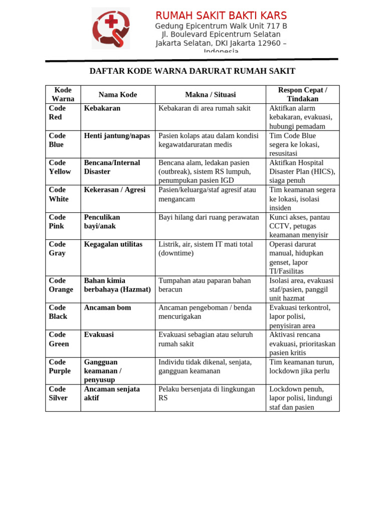 Kode Warna Darurat Rumah Sakit | PDF