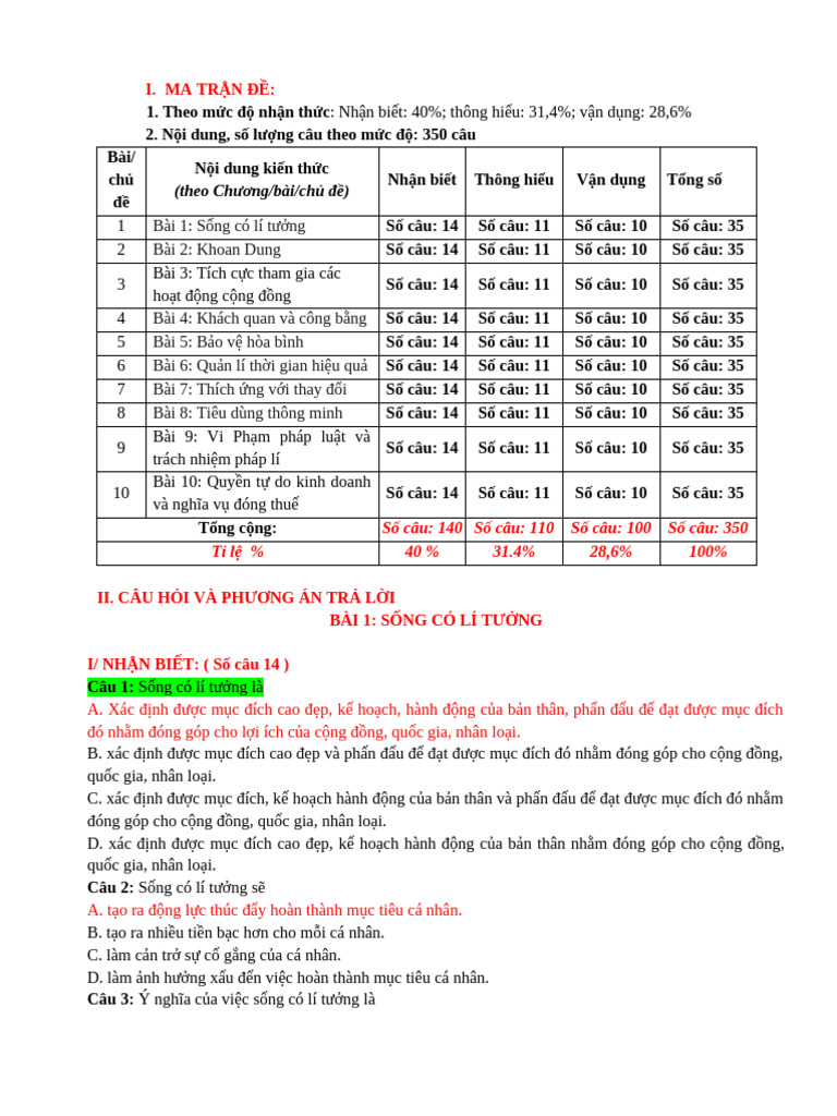 Bo Cau Hoi TN GDCD 9 | PDF