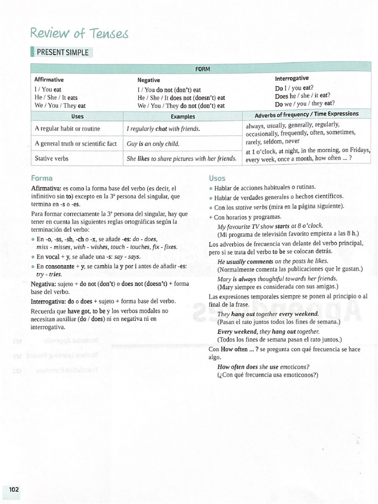 Resumen Gramática Make The Grade Libro 1 Bach | PDF