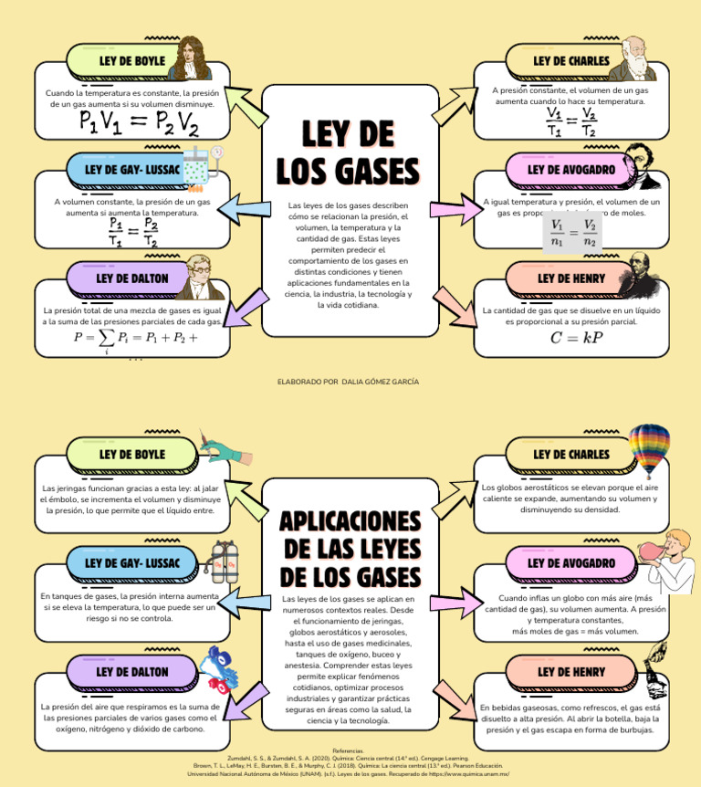 Leyes de los Gases y sus Aplicaciones | PDF | Gases | Química Física