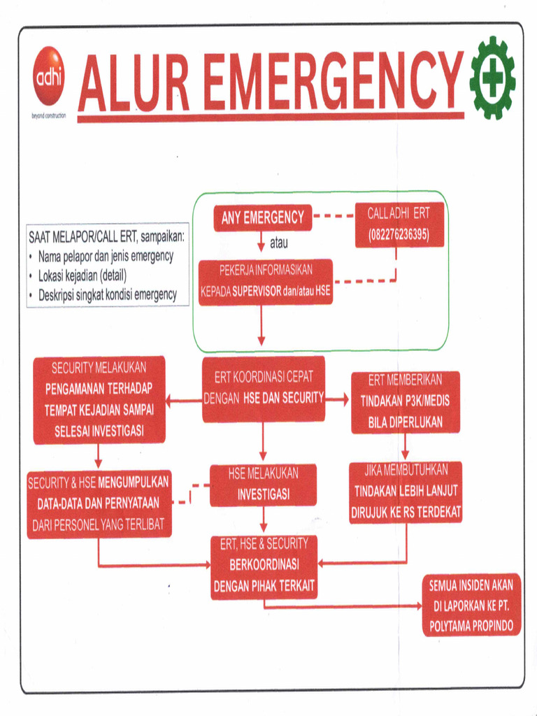 Emergency Respons | PDF