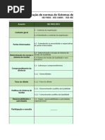 Comparativo das Normas ISO 9001, 14001 e 45001 | PDF | Gestão de qualidade
