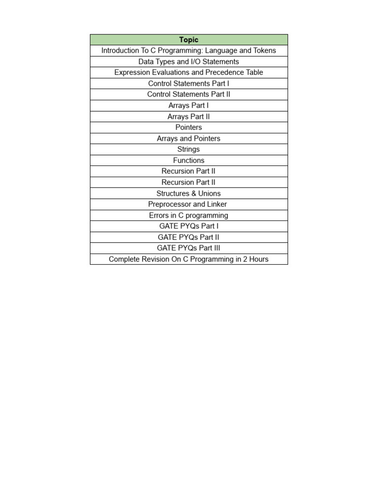 Comprehensive Guide to C Programming | PDF