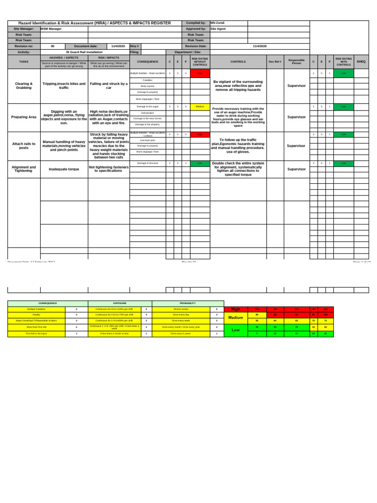Risk Assessment | PDF | Crane (Machine) | Hazards