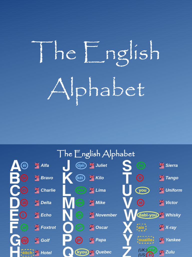 English Alphabet: Spelling & Pronunciation Guide | PDF