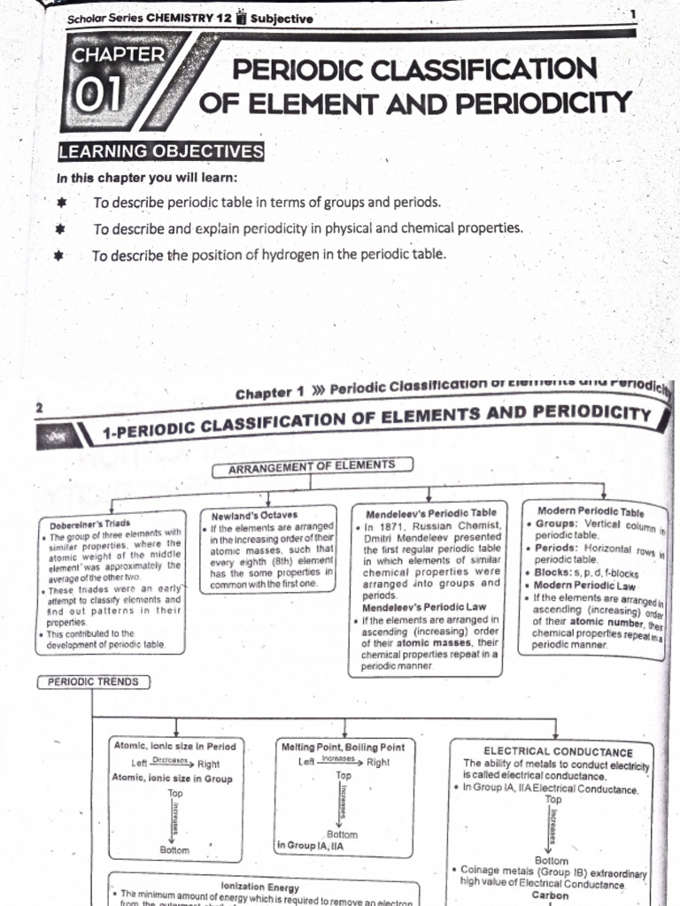IOC (Chapter 1) | PDF