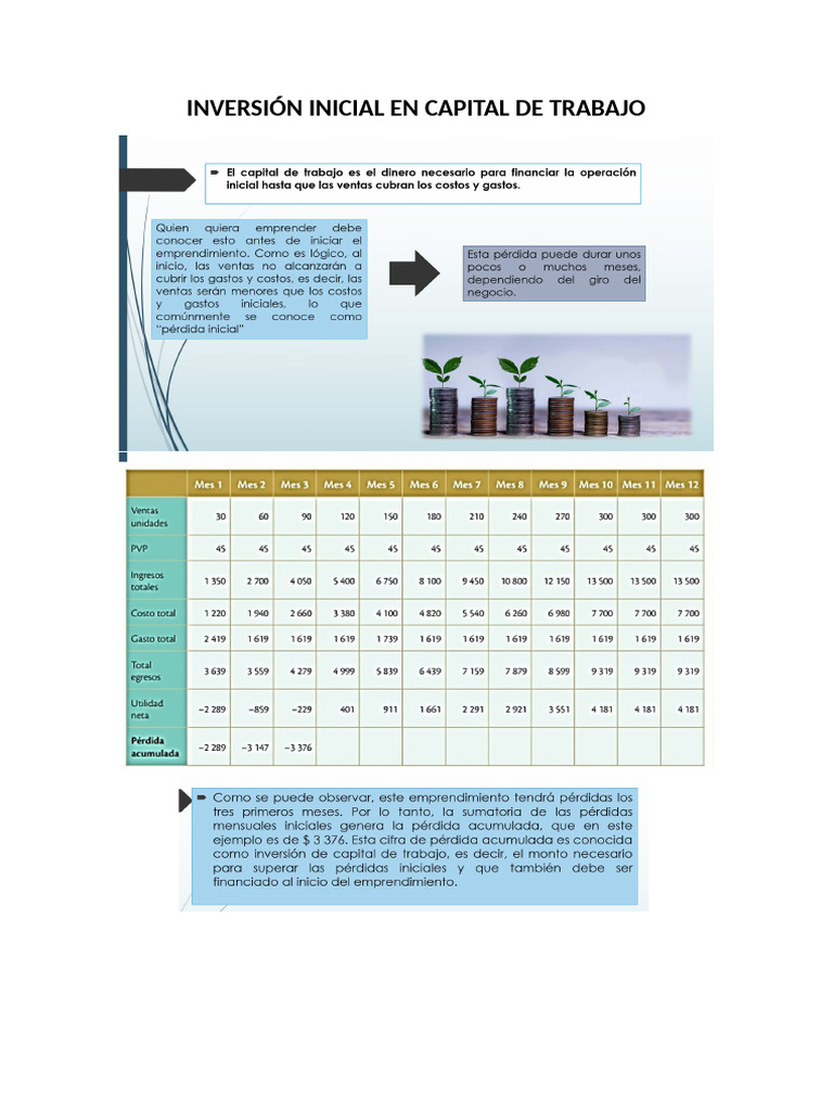 Inversión Inicial en Capital de Trabajo | PDF