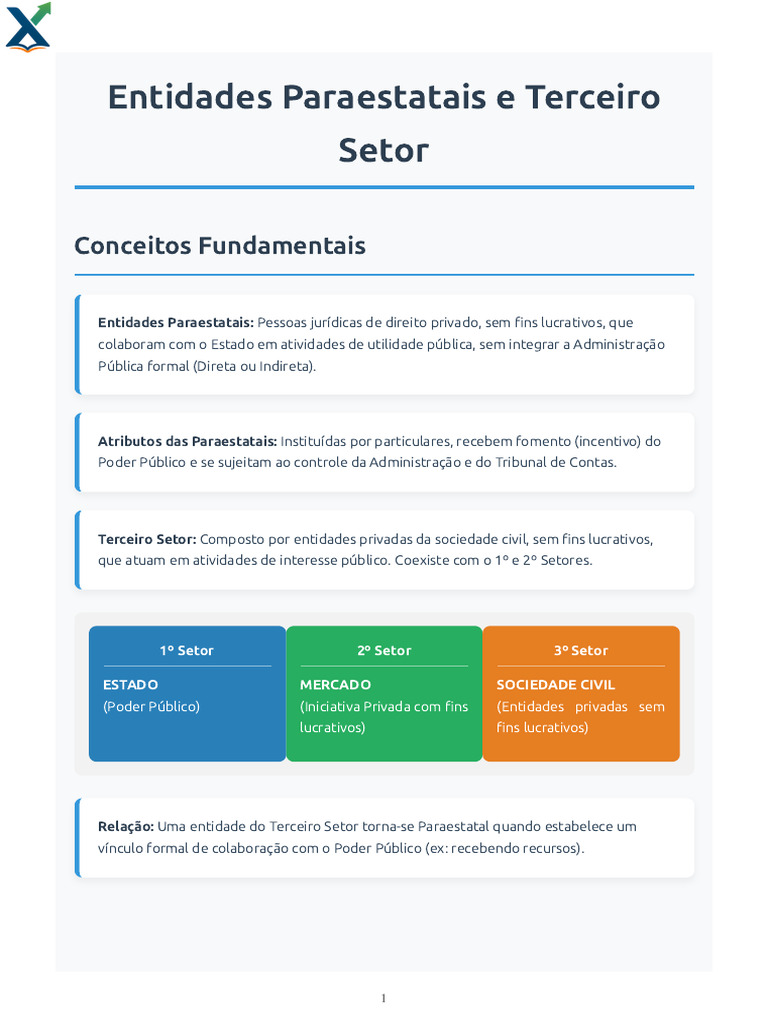 Entidades Paraestatais e Terceiro Setor | PDF | Empresa estatal ...