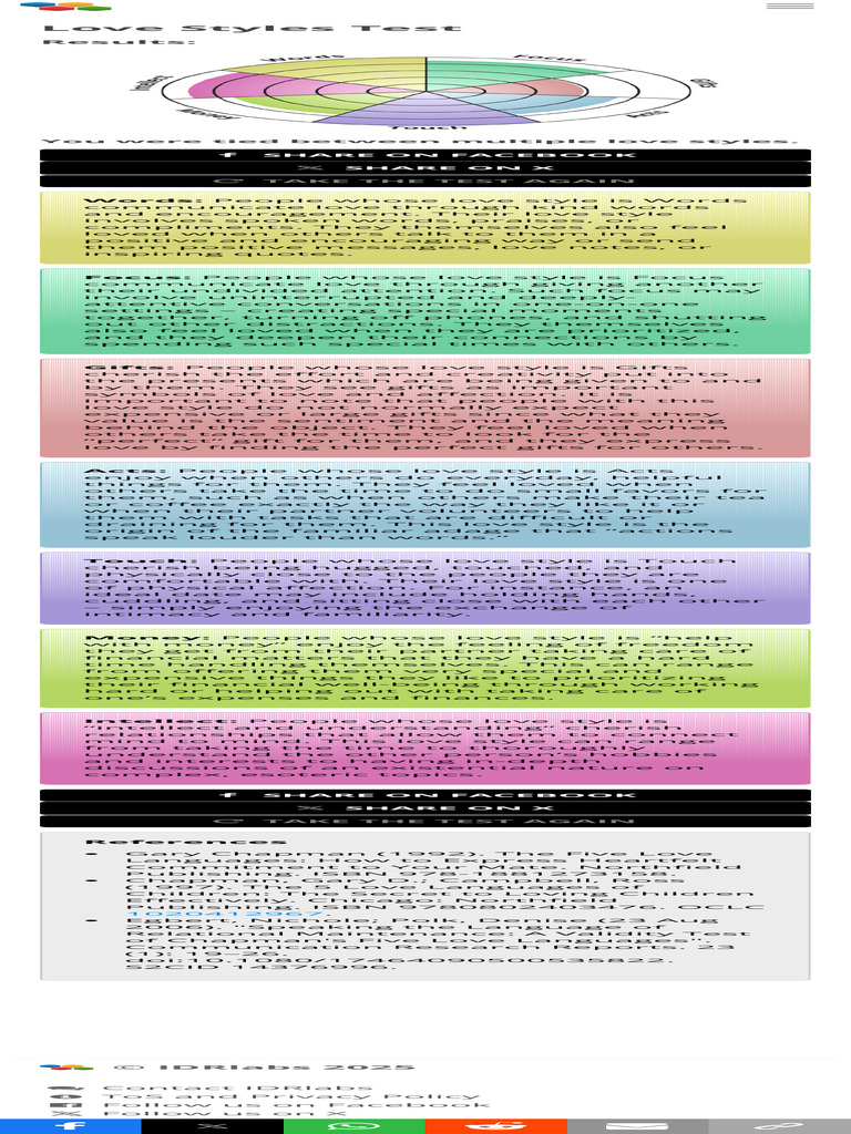 Discover Your Love Style Test Results | PDF | Love | Communication