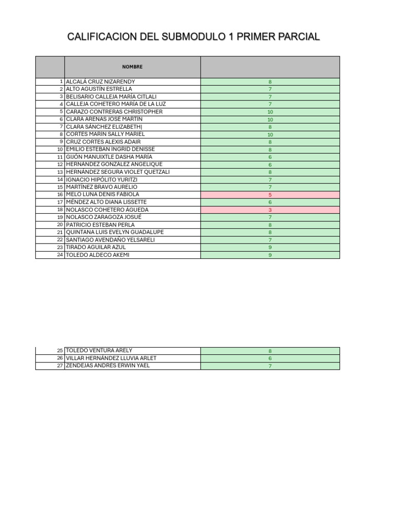 4° A Submodulo 1 Primer Parcial | PDF
