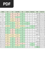 Antibiotic Coverage Chart 2024 | PDF