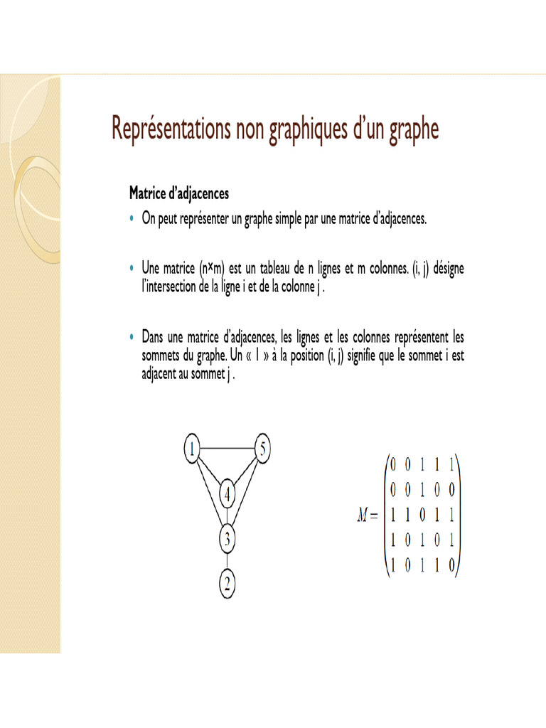 Représentations de graphes : Matrices et arbres | PDF | Concepts ...