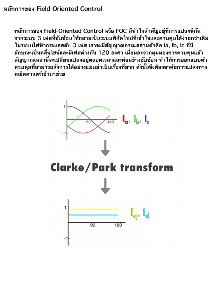 Field-Oriented Control FOC 3 3 Ia, Ib, Ic 120 | PDF