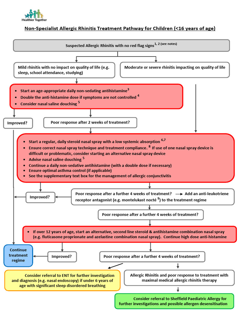 Pediatric Allergic Rhinitis Treatment Guide | PDF | Allergy | Allergen