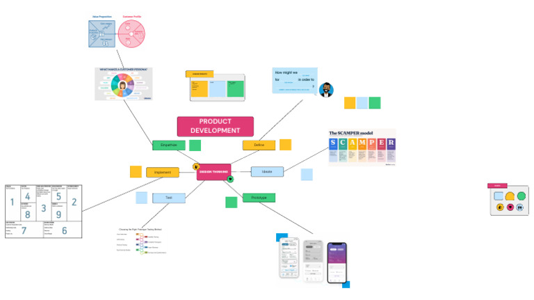 Product Development | PDF