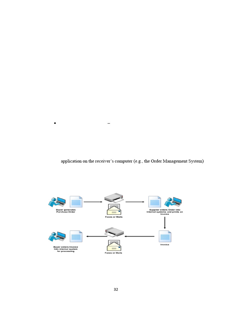 Understanding Electronic Data Interchange | PDF | Electronic Data ...