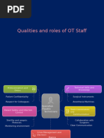 OT SOP Compliance Checklist Guide | PDF | Sterilization (Microbiology ...